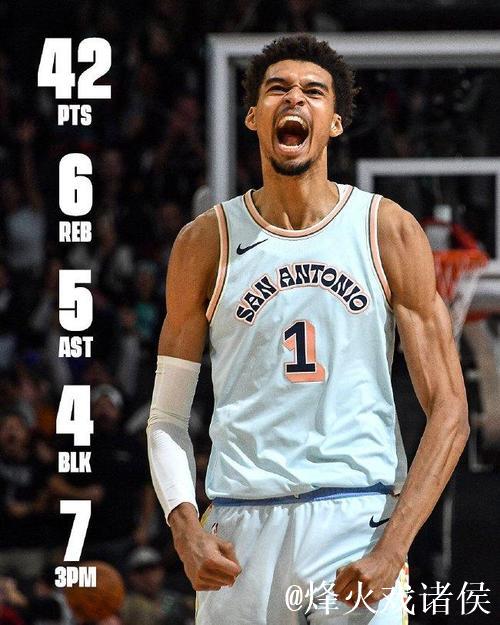 文班42分马刺胜老鹰 杜兰特37+10太阳负步行者