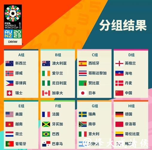 2023世界杯参赛球队战力全面排名分析